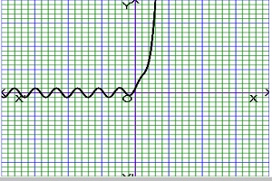 graph of transcendental function or graphing transcendental functions examples